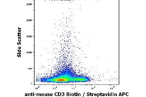 Flow cytometry surface staining pattern of murine splenocyte suspension stained using anti-mouse CD3 (145-2C11) Biotin antibody (concentration in sample 8 μg/mL, Streptavidin APC).