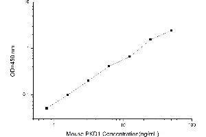 PKC mu ELISA Kit