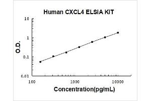 Platelet Factor 4 (PF4) ELISA Kit