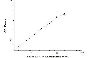 CSF2RA ELISA试剂盒