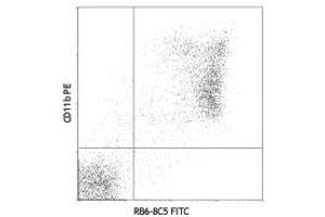 Flow Cytometry of anti-Ly-6G/Ly-6C (Gr-1) FITC - 200-502-L54 Flow Cytometry of anti-Ly-6G/Ly-6C (Gr-1) Fluorescein Conjugated Monoclonal Antibody.