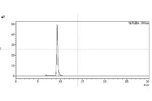 anti-CSF2 (Namilumab Biosimilar) antibody