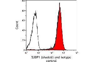 Flow Cytometry (FACS) image for anti-Tumor Protein P53 Binding Protein 1 (TP53BP1) (AA 350-400) antibody (ABIN7455070) (Recombinant TP53BP1 antibody  (AA 350-400))