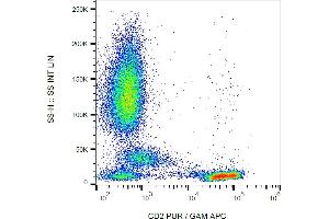 Flow cytometry analysis (surface staining) of human peripheral blood cells with anti-human CD2 (LT2) purified, GAM-APC. (CD2 antibody)