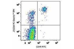 Flow Cytometry (FACS) image for anti-Chemokine (C-X-C Motif) Receptor 5 (CXCR5) antibody (PE/Dazzle™ 594) (ABIN2659668) (CXCR5 antibody  (PE/Dazzle™ 594))