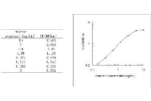 ELISA image for Insulin-Like Growth Factor 1 (IGF1) ELISA Kit (ABIN455459)