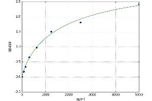 Tryptase delta 1 (TPSD1) ELISA Kit