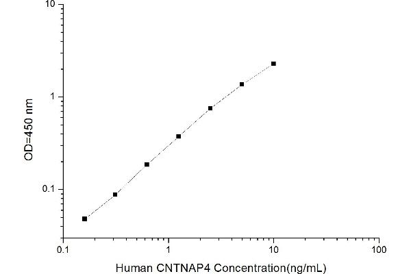 CNTNAP4 ELISA Kit