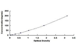 CD14 ELISA Kit