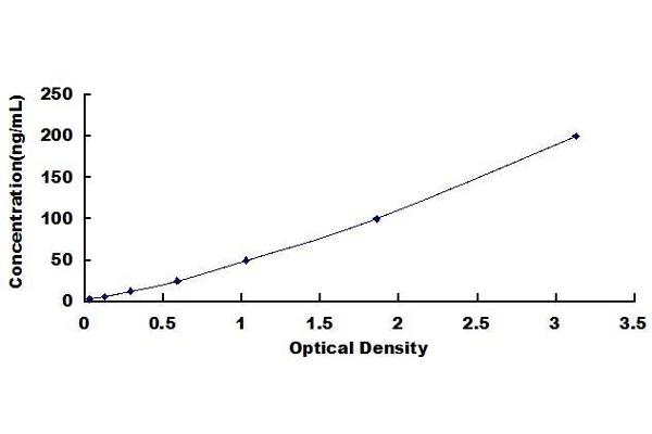 CD14 ELISA Kit