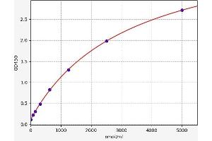 Glycosylated Serum Protein ELISA Kit