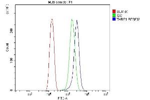 Flow Cytometry analysis of U20S cells using anti-Thrombospondin/THBS1 antibody (ABIN7600407). (Thrombospondin 1 antibody  (AA 19-268))