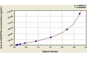 ADAMTS4 ELISA Kit