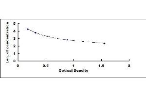 Typical standard curve (Glycophosphatidylinositol (GPI) ELISA Kit)