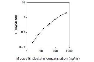 ELISA image for Collagen, Type XVIII, alpha 1 (COL18A1) ELISA Kit (ABIN4885503) (COL18A1 ELISA Kit)