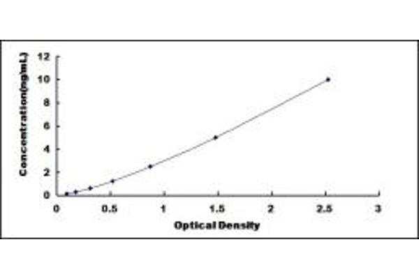 CALML3 ELISA Kit