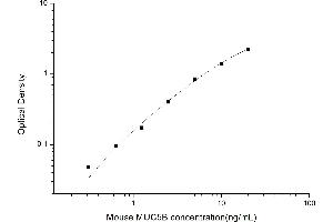 ELISA image for Mucin 5 Subtype B (MUC5B) ELISA Kit (ABIN6962918)