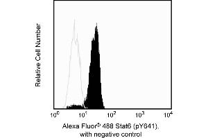 Flow Cytometry (FACS) image for anti-Signal Transducer and Activator of Transcription 6, Interleukin-4 Induced (STAT6) (pTyr641) antibody (Alexa Fluor 488) (ABIN1177232)