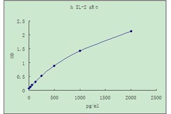 IL2R ELISA Kit