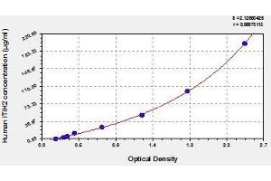 Typical standard curve (ITIH2 ELISA Kit)