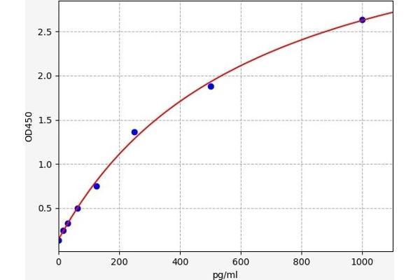 Interleukin enhancer-binding factor 3 (ILF3) ELISA Kit