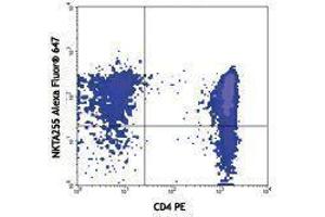 Flow Cytometry (FACS) image for anti-Leukocyte-Associated Immunoglobulin-Like Receptor 1 (LAIR1) antibody (Alexa Fluor 647) (ABIN2657740) (LAIR1 antibody  (Alexa Fluor 647))