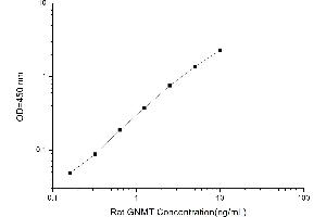 GNMT ELISA Kit