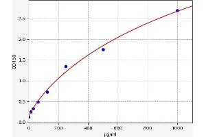 ASK1 ELISA Kit