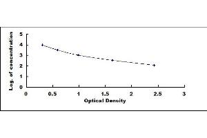 Typical standard curve (Androstenedione ELISA Kit)