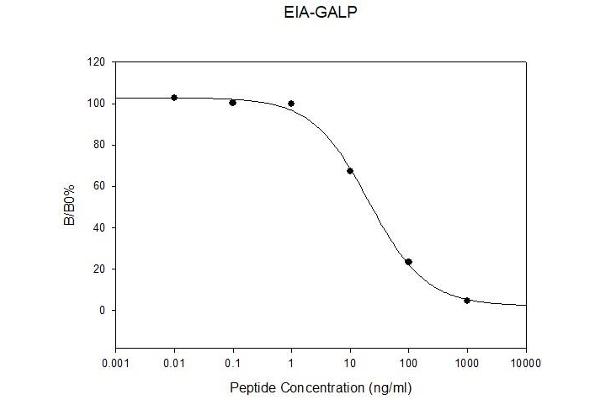 GALP ELISA Kit