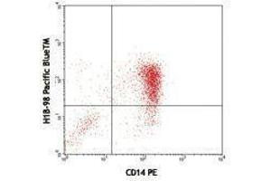 Flow Cytometry (FACS) image for anti-Interleukin 1, beta (IL1B) antibody (Pacific Blue) (ABIN2662351) (IL-1 beta antibody  (Pacific Blue))