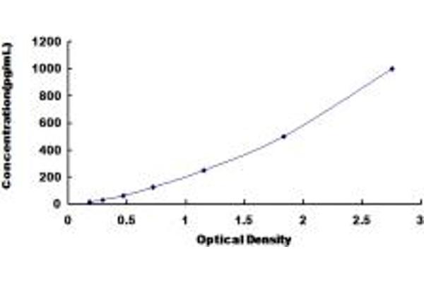 G-CSF ELISA Kit