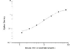 Typical standard curve (TSH ELISA Kit)