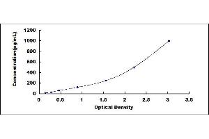 Activated Protein C ELISA Kit