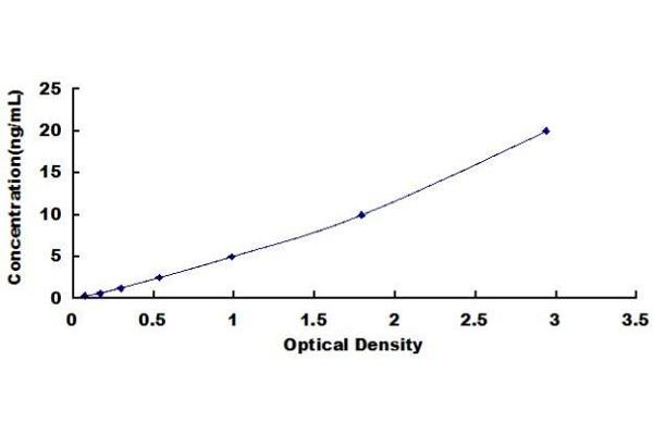 ATP1A2 ELISA Kit