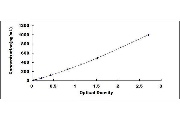 Cardiac Troponin T2 ELISA Kit