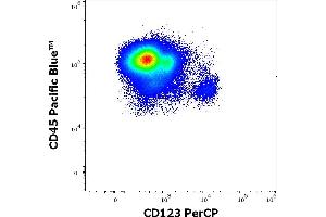 Flow cytometry multicolor surface staining pattern of human mononuclear cells stained using anti-human CD123 (6H6) PerCP antibody (10 μL reagent / 100 μL of peripheral whole blood) and anti-human CD45 (MEM-28) Pacific Blue antibody (4 μL reagent / 100 μL of peripheral whole blood). (IL3RA antibody  (PerCP))