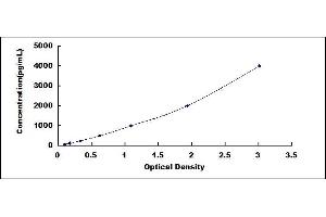 C1QTNF9 ELISA Kit