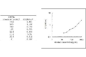ELISA image for Interleukin 1 alpha (IL1A) ELISA Kit (ABIN579022)