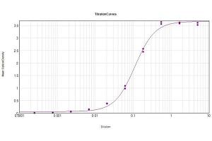 ELISA Results of Rabbit Anti-Mouse IgG Antibody Alkaline Phosphatase Conjugated tested against purified Mouse IgG Alk Phos.