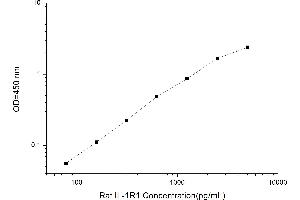 Interleukin 1 Receptor, Type I (IL1R1) ELISA Kit