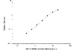 Typical standard curve (GNRHR ELISA Kit)