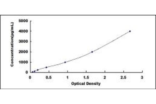 SLPI ELISA Kit