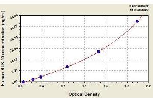 Typical standard curve (Kallikrein 10 ELISA Kit)