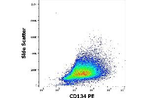 TNFRSF4 antibody  (PE)