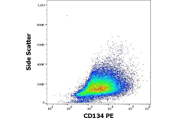 TNFRSF4 antibody  (PE)