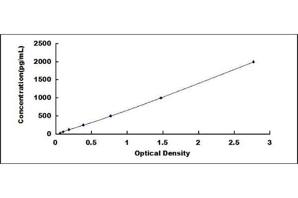 AIMP1 ELISA Kit