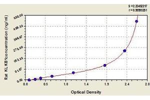 Typical standard curve (KLKB1 ELISA Kit)