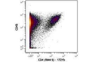 Flow Cytometry (FACS) image for anti-CD4 (CD4) antibody (ABIN2664664) (CD4 antibody)