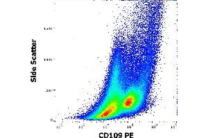 Flow cytometry surface staining pattern of human PHA stimulated peripheral blood mononuclear cells stained using anti-human CD109 (W7C5) PE antibody (10 μL reagent per milion cells in 100 μL of cell suspension).